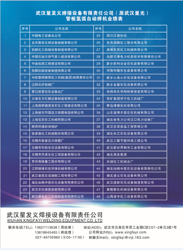 管板氬弧自動(dòng)焊機(jī)業(yè)績(jī)表